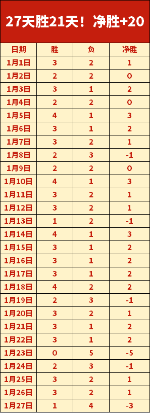 热刺半场,富勒姆,威尔逊双响,开云体育,开云体育官网,开云体育app,开云体育app下载