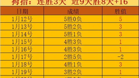 近4期NBA大乐透专家推荐：连胜质合分析精选前区十码